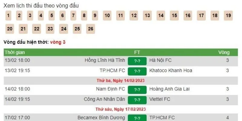 Các thành phần cốt lõi trong bảng tin soi kèo bạn cần lưu ý