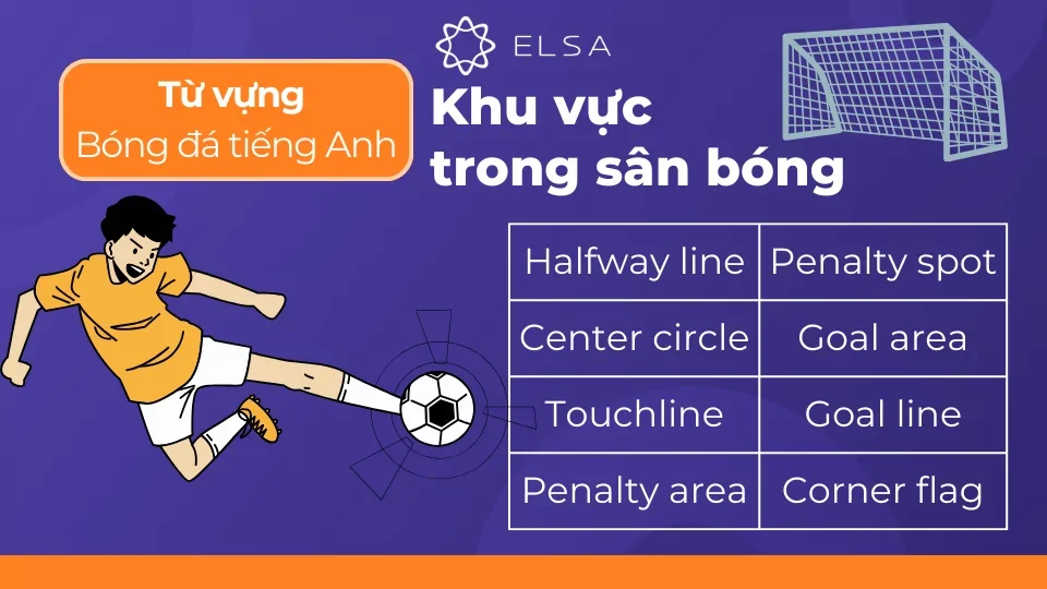Giải mã các ký hiệu viết tắt phổ biến trên bảng điện tử