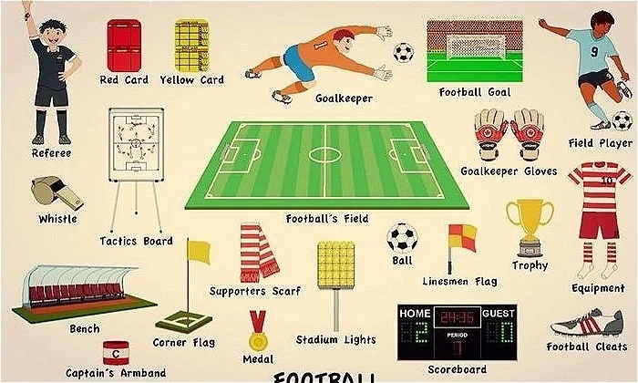 Thuật ngữ tiếng Anh trên bảng kèo về các loại kèo chính